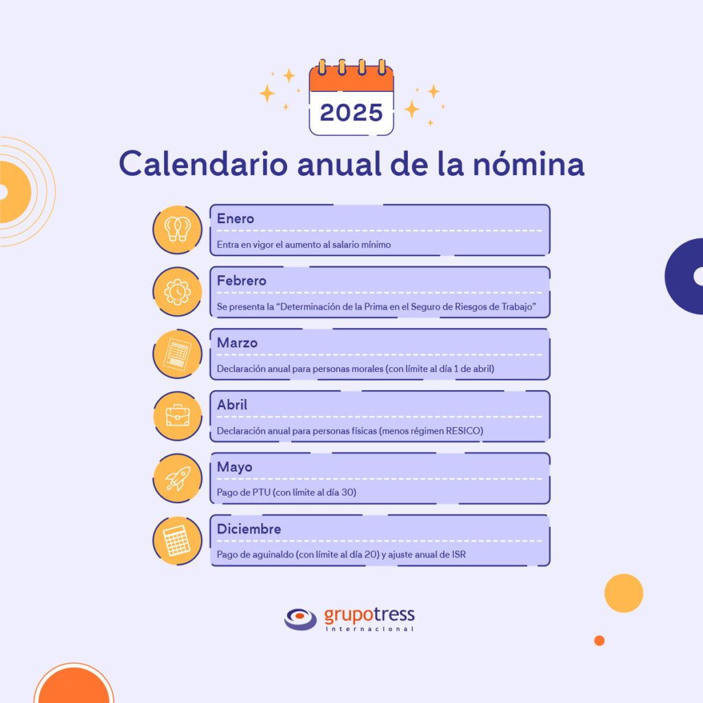 Calendario anual de la nómina 2025