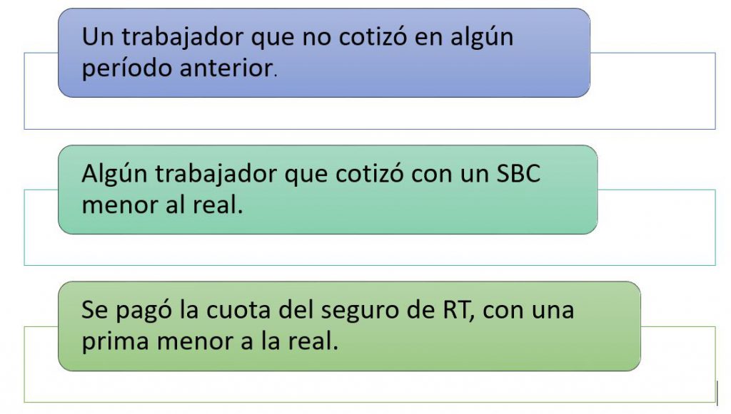 ¿cómo Hacer Un Pago De Diferencias En El Sua Grupo Tress Internacionalemk 9367