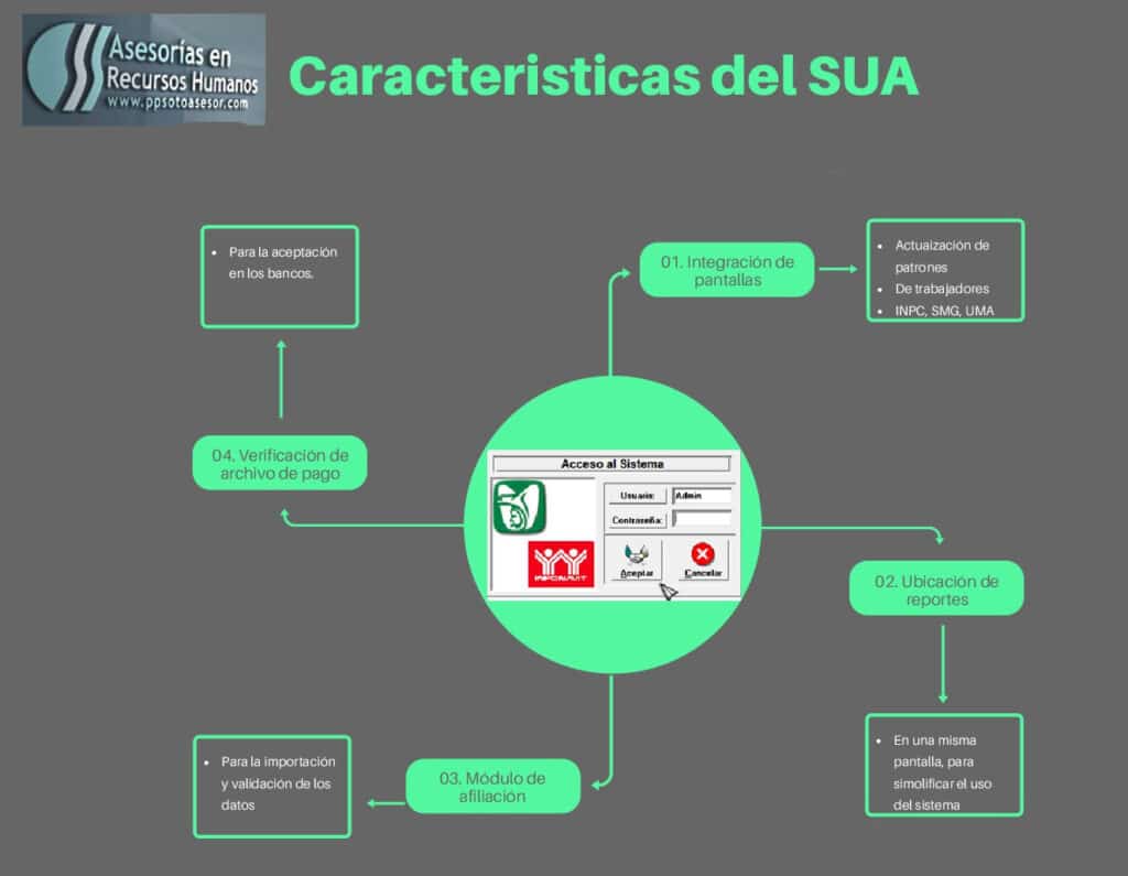 Conoce qué es el SUA y porqué es tan necesario - Grupo Tress Internacional