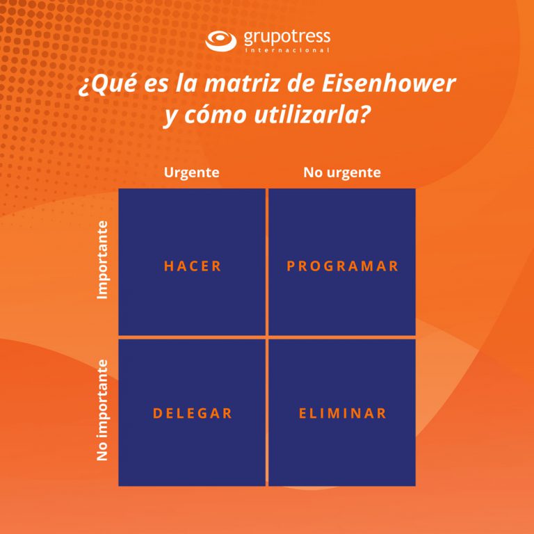 Matriz de Eisenhower y cómo utilizarla