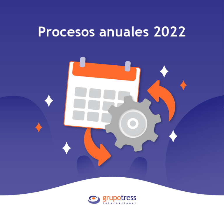 Procesos Anuales del 2022