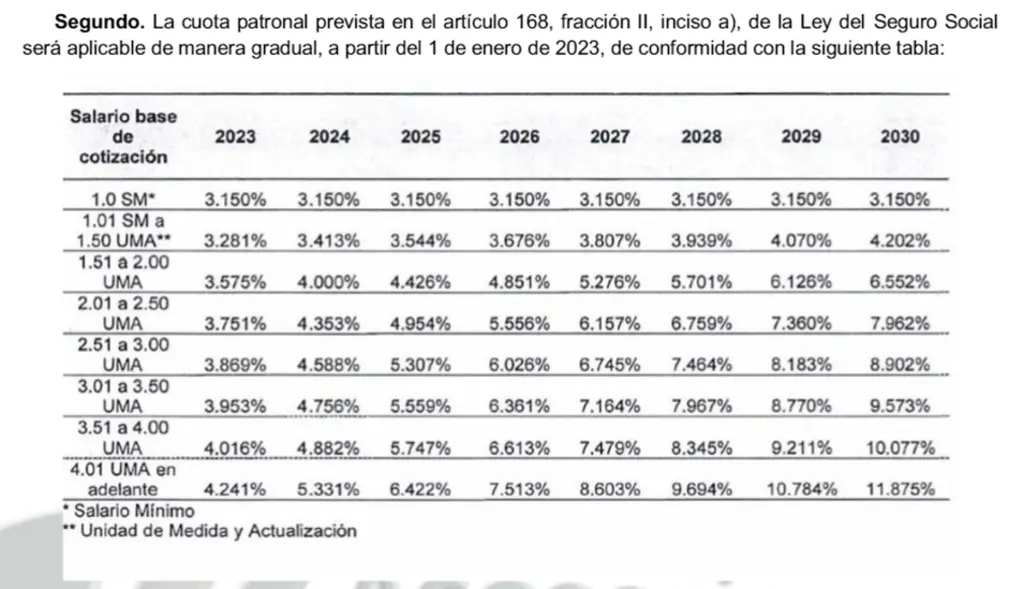 Tabla salario base de cotizacion