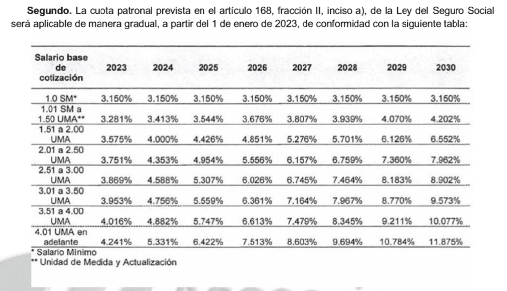 Cómo se calcula la nueva rama de cesantía y vejez 2023