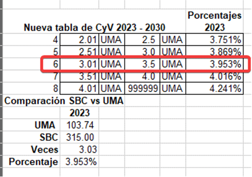 Cómo se calcula la nueva rama de cesantía y vejez 2023