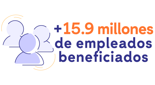 +15.9 millones de empleados beneficiados