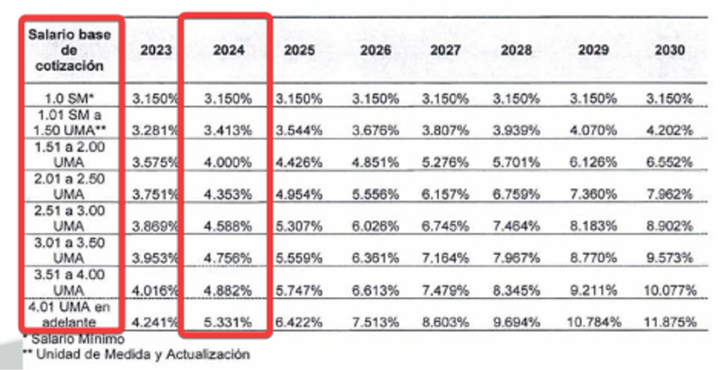 Cálculo De La Aportación Patronal Para La Cesantía Y Vejez 2024 - Grupo ...