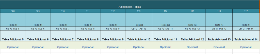 Ejemplo de estructura del formato para el proceso completo de Alta: Datos adicionales del empleado tablas.