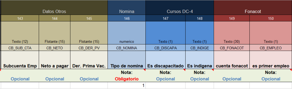 Ejemplo de estructura del formato para el proceso completo de Alta: Datos adicionales del empleado, otros, nómina, cursos DC-4 y Fonacot.